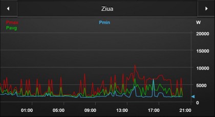 Day diagram in QuadClient